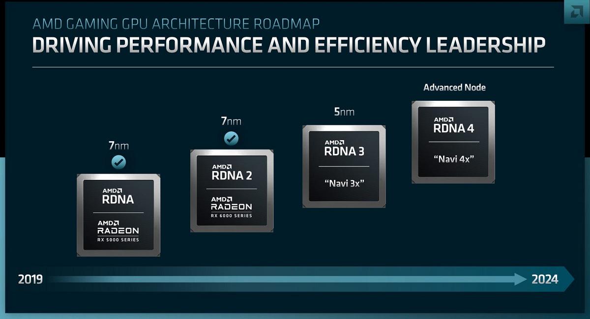 mlcloud提供低至$85/月的俄罗斯GPU服务器,多路“Radeon/RTX A4000/RTX 4090/RTX 5090” 第3张 mlcloud提供低至$85/月的俄罗斯GPU服务器,多路“Radeon/RTX A4000/RTX 4090/RTX 5090” 第3张