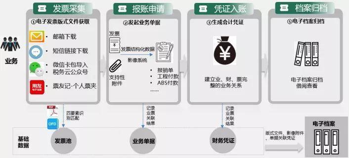 服务器补发票流程需要多久?需要准备哪些材料? 第2张 服务器补发票流程需要多久?需要准备哪些材料? 第2张