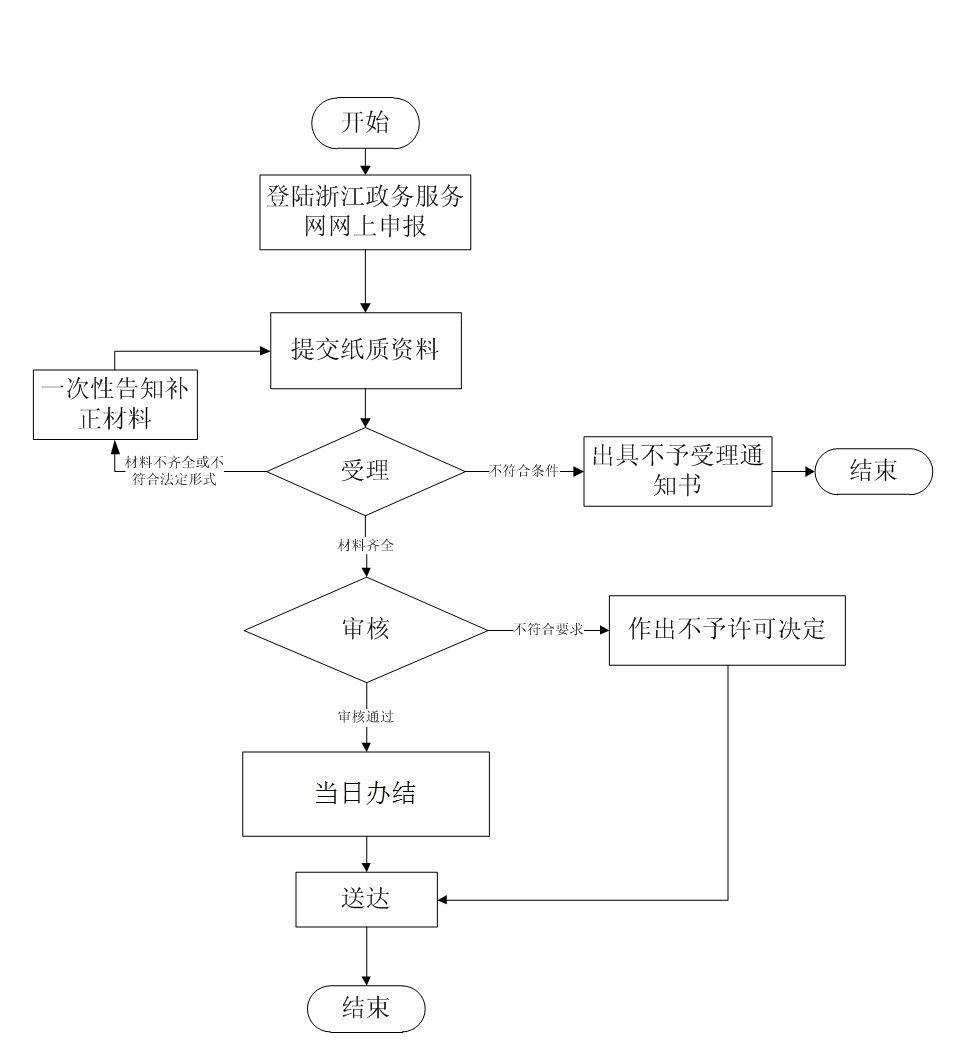 服务器补发票流程需要多久?需要准备哪些材料? 第3张 服务器补发票流程需要多久?需要准备哪些材料? 第3张