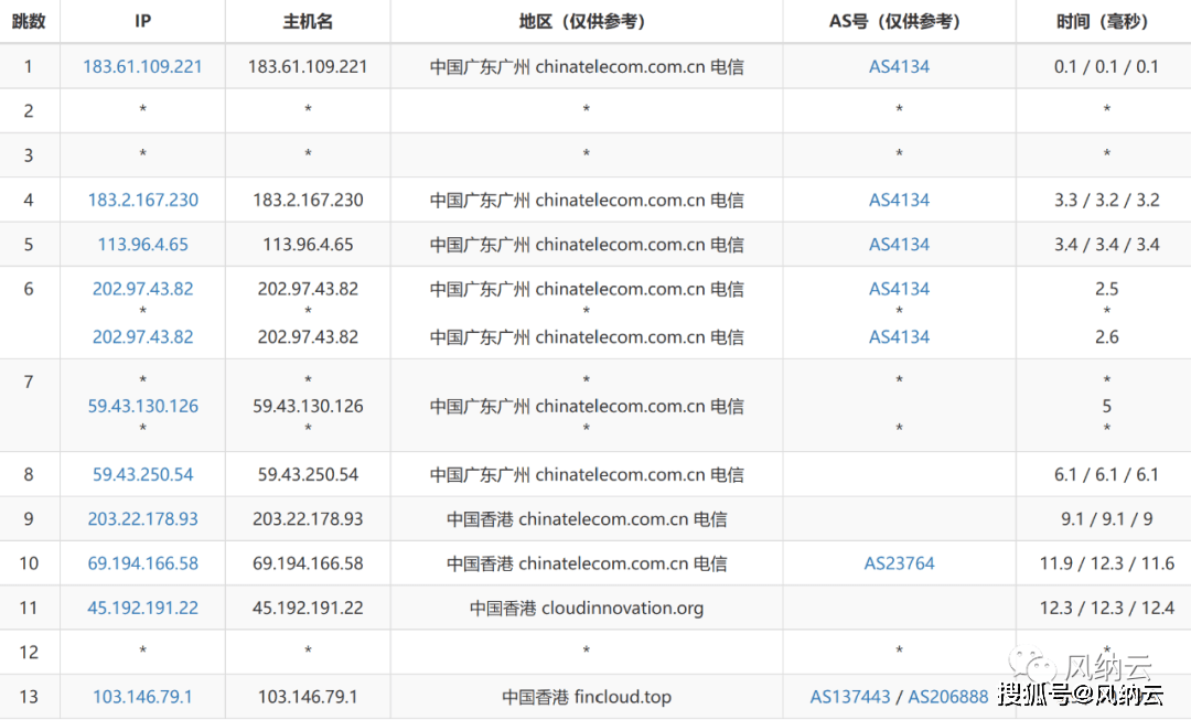 cstserver:香港/圣何塞/洛杉矶机房,云服务器$9.99/年,裸金属$10.9/月,独立服务器$40/月,多站$129/月 第3张 cstserver:香港/圣何塞/洛杉矶机房,云服务器$9.99/年,裸金属$10.9/月,独立服务器$40/月,多站$129/月 第3张