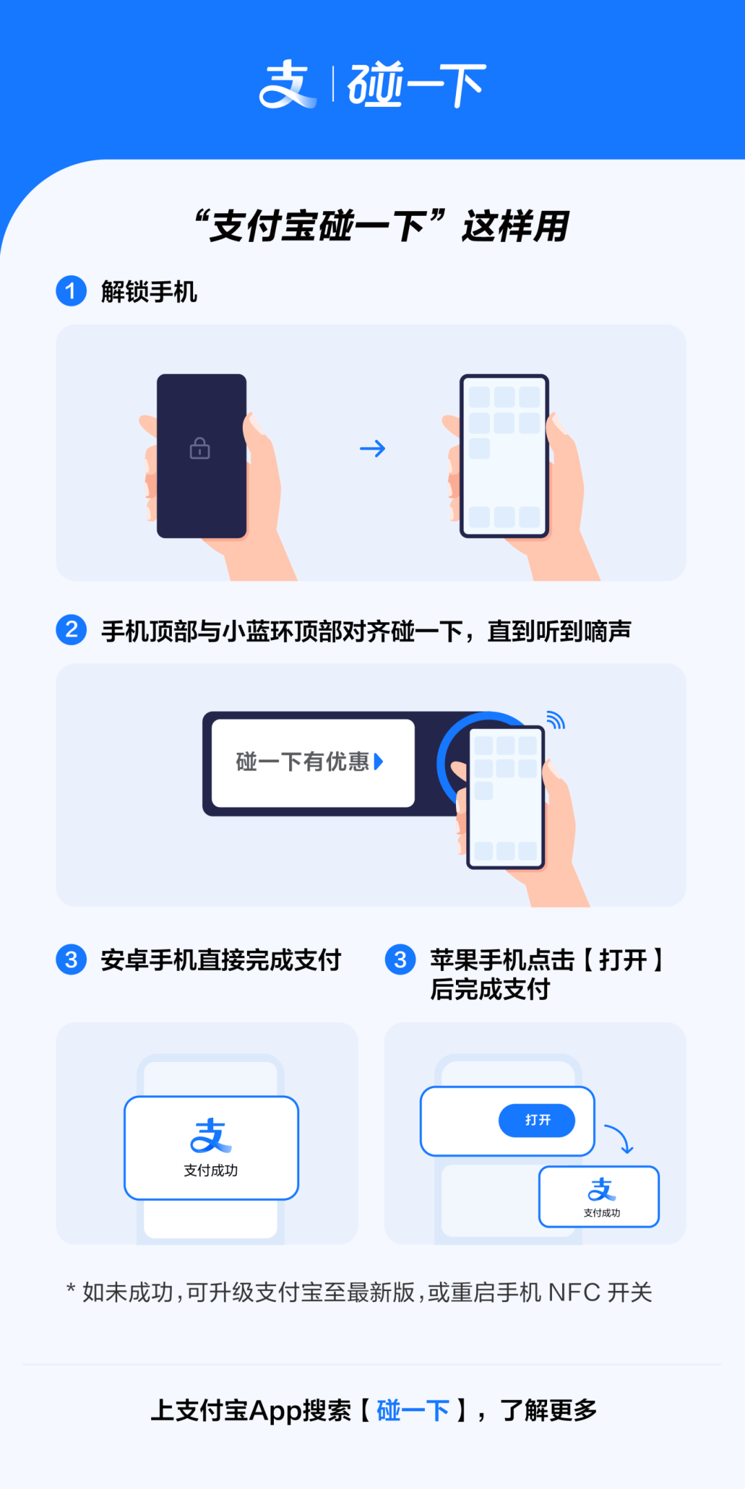 商家收集：韩国VPS，支付宝付款