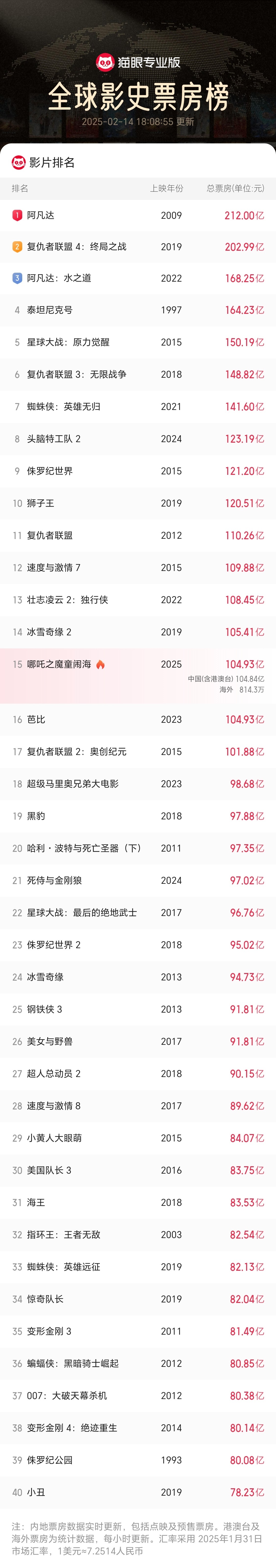 亚洲最大域名,哪个平台提供? 第3张 亚洲最大域名,哪个平台提供? 第3张