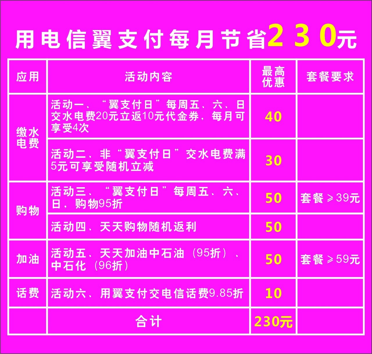 电信宽带翼支付怎么用,电信宽带翼支付怎么办理 第2张 电信宽带翼支付怎么用,电信宽带翼支付怎么办理 第2张