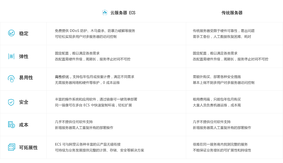 非ECS日志服务,有哪些替代方案可供选择? 第2张 非ECS日志服务,有哪些替代方案可供选择? 第2张