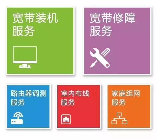联通宽带服务器怎么配置?联通宽带服务器故障怎么办 第2张 联通宽带服务器怎么配置?联通宽带服务器故障怎么办 第2张