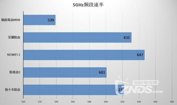 极路由硬件配置如何?性价比与竞品相比有何优势? 第1张 极路由硬件配置如何?性价比与竞品相比有何优势? 第1张