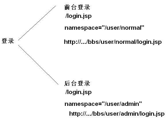 Struts2通配符配置中,如何正确设置才能避免潜在风险? 第1张 Struts2通配符配置中,如何正确设置才能避免潜在风险? 第1张