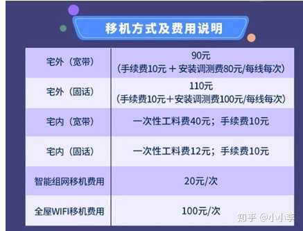 宽带迁移收费吗,宽带移机费用是多少 第1张 宽带迁移收费吗,宽带移机费用是多少 第1张