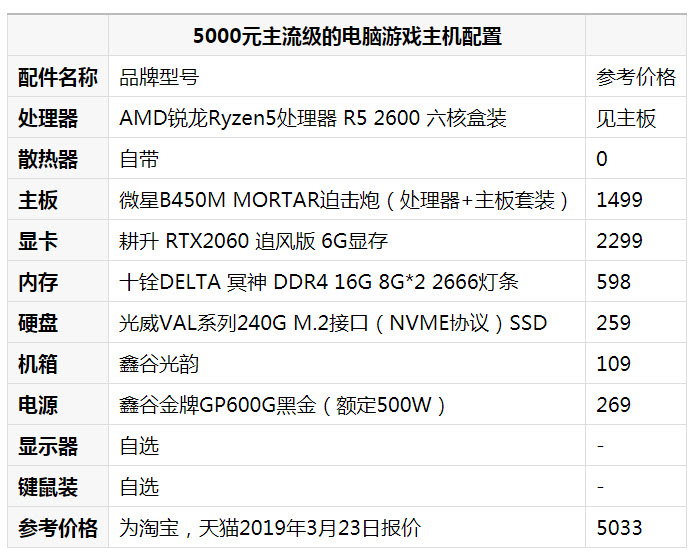 4000元预算内,如何配置一台性能出色的电脑主机? 第1张 4000元预算内,如何配置一台性能出色的电脑主机? 第1张