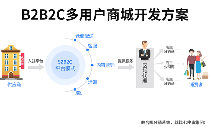 武汉开发B2B商城,如何选择合适的开发服务商? 第3张 武汉开发B2B商城,如何选择合适的开发服务商? 第3张