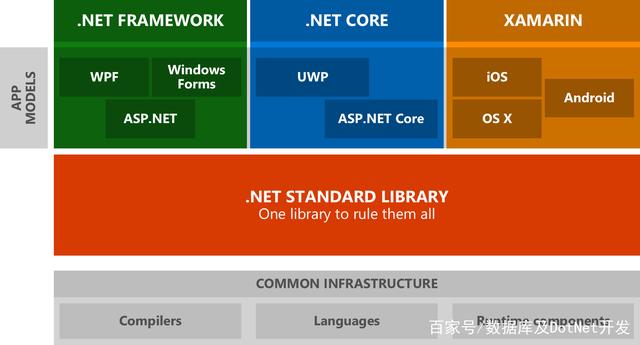 asp.net图解,初学者如何通过图解掌握ASP.NET核心概念? 第1张 asp.net图解,初学者如何通过图解掌握ASP.NET核心概念? 第1张