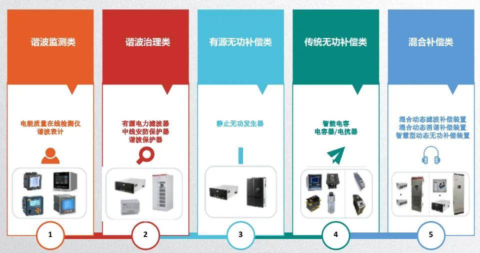 安全用电监测管理打折活动,如何选到高性价比方案? 第3张 安全用电监测管理打折活动,如何选到高性价比方案? 第3张