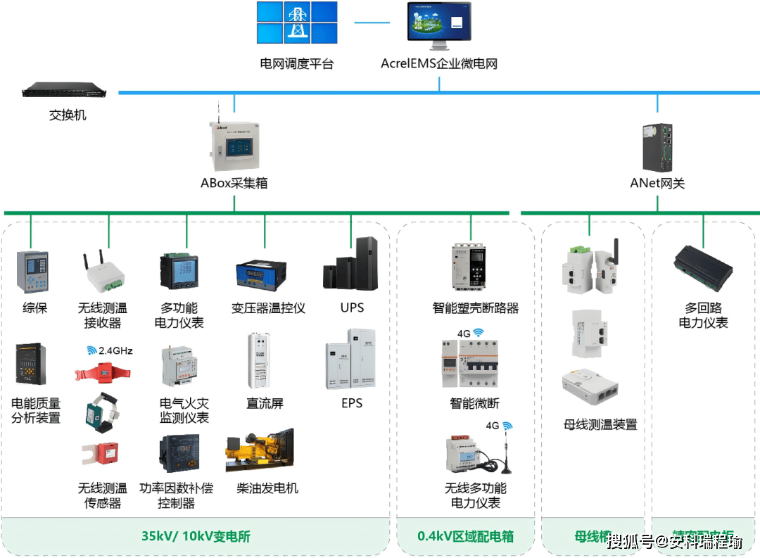 安全用电监测管理打折活动,如何选到高性价比方案? 第2张 安全用电监测管理打折活动,如何选到高性价比方案? 第2张