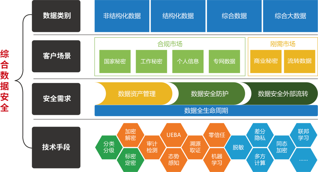 安全生产数据如何有效应用提升企业安全管理水平? 第2张 安全生产数据如何有效应用提升企业安全管理水平? 第2张