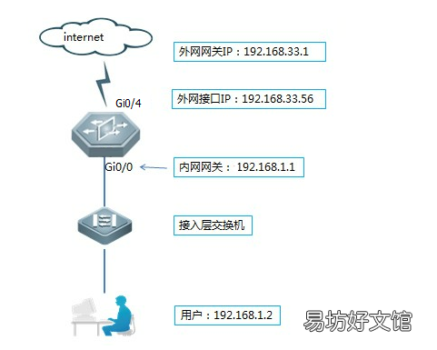 为何路由器绑定域名如此关键？详细步骤解析与技巧分享！