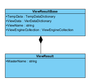 ASP.NET MVC视图解析,常见问题与核心点是什么? 第1张 ASP.NET MVC视图解析,常见问题与核心点是什么? 第1张
