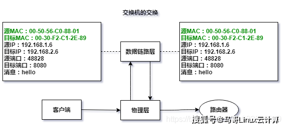 安全的数据单向传输方法有哪些具体实现方式? 第2张 安全的数据单向传输方法有哪些具体实现方式? 第2张