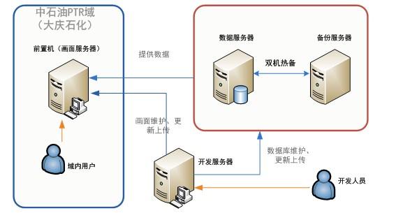 安全的数据单向传输方法有哪些具体实现方式? 第1张 安全的数据单向传输方法有哪些具体实现方式? 第1张