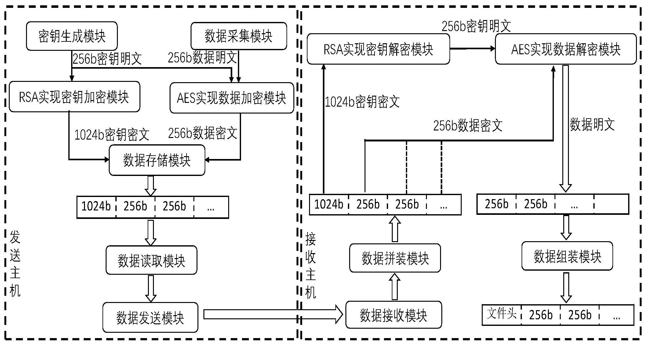 安全的数据单向传输方法有哪些具体实现方式? 第3张 安全的数据单向传输方法有哪些具体实现方式? 第3张