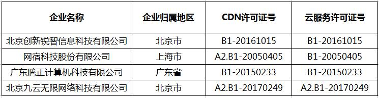 腾讯云CDN在其他地方网站备案后是否通用使用?适用范围及条件详解? 第1张 腾讯云CDN在其他地方网站备案后是否通用使用?适用范围及条件详解? 第1张