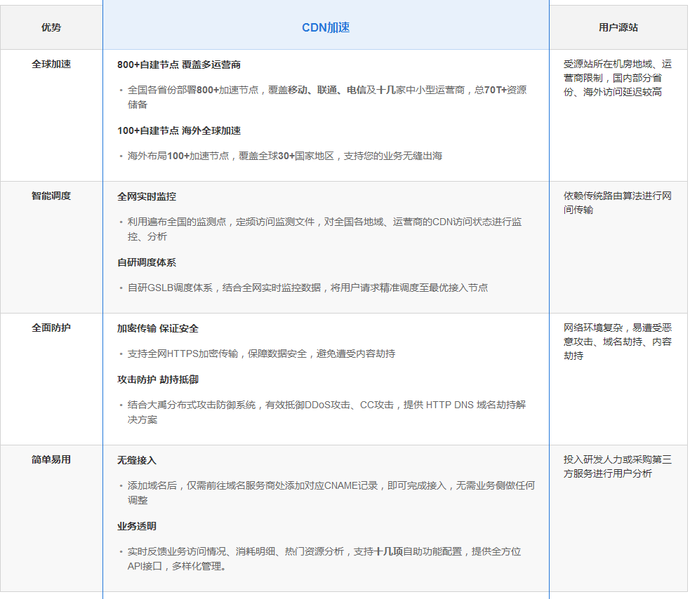 腾讯云CDN在其他地方网站备案后是否通用使用?适用范围及条件详解? 第3张 腾讯云CDN在其他地方网站备案后是否通用使用?适用范围及条件详解? 第3张
