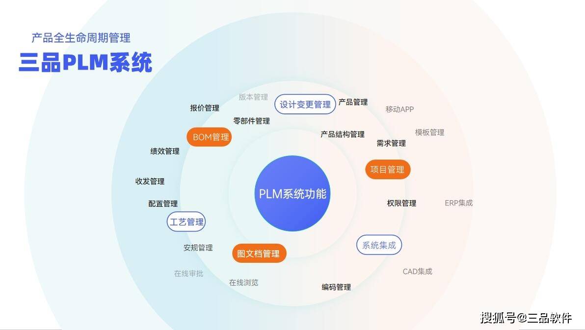 PLM数据在产品全生命周期管理中如何解决数据孤岛与价值挖掘问题? 第3张 PLM数据在产品全生命周期管理中如何解决数据孤岛与价值挖掘问题? 第3张
