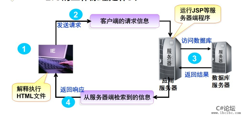 服务器转入备案流程是什么?服务器转入备案流程详解 第2张 服务器转入备案流程是什么?服务器转入备案流程详解 第2张