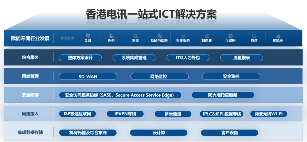 hkcorex:香港本地服务器提供商,专注高品质网络线路,提供专业稳定的电信级服务 第2张 hkcorex:香港本地服务器提供商,专注高品质网络线路,提供专业稳定的电信级服务 第2张