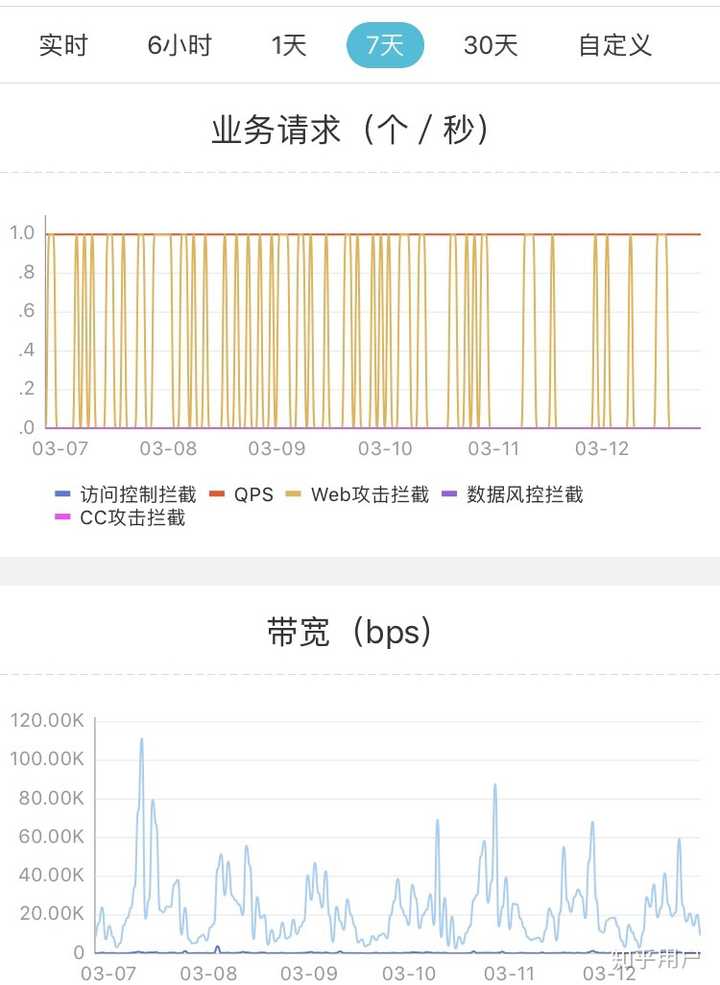 将CDN域名添加到路由器白名单是否会影响网络速度和安全性? 第1张 将CDN域名添加到路由器白名单是否会影响网络速度和安全性? 第1张