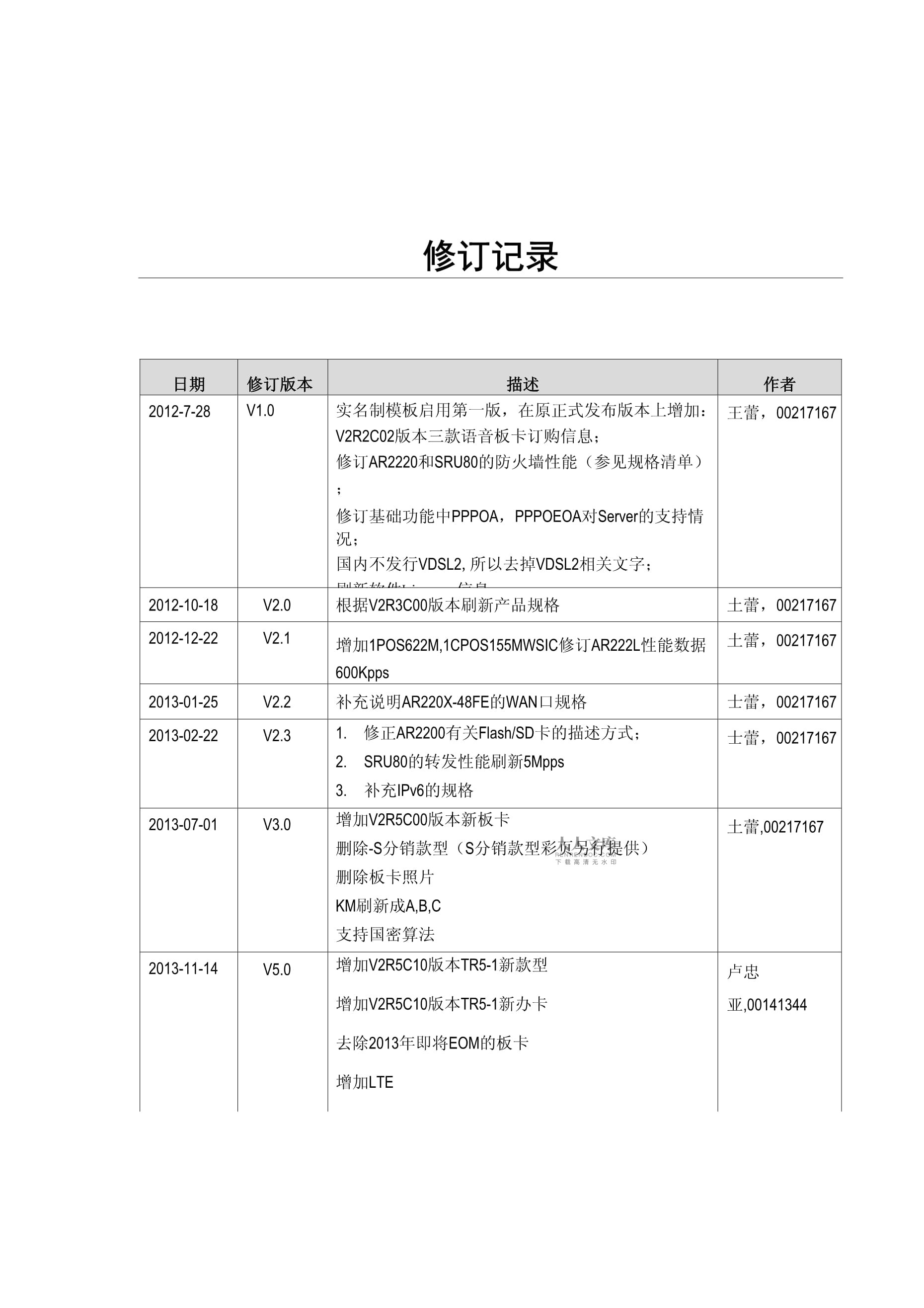 华为ar2200配置步骤有哪些,华为ar2200配置教程详解 第1张 华为ar2200配置步骤有哪些,华为ar2200配置教程详解 第1张