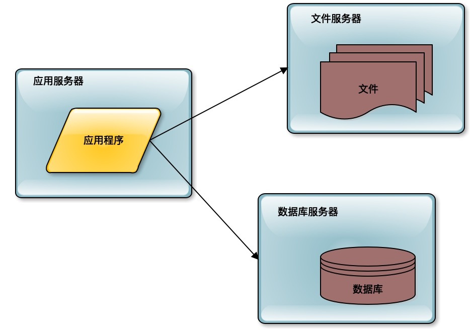 默认文件配置登录后系统异常?原因分析与解决步骤? 第2张 默认文件配置登录后系统异常?原因分析与解决步骤? 第2张