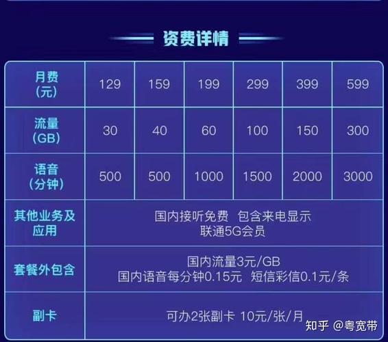 联通宽带网上续费怎么操作,联通宽带网上续费 第2张 联通宽带网上续费怎么操作,联通宽带网上续费 第2张