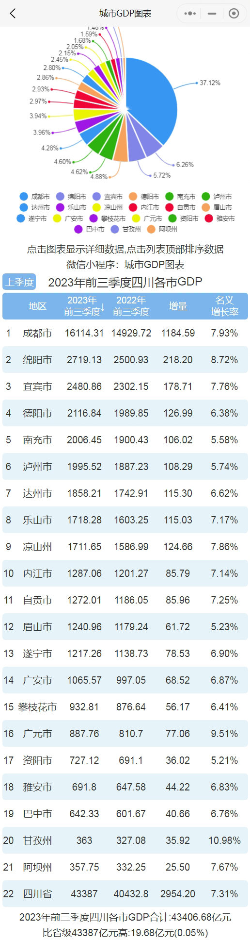IPRR:7折优惠,独服315元,800G高防/免费CC防火墙,襄阳/德阳/绵阳/眉山/成都,超大带宽可定制 第2张 IPRR:7折优惠,独服315元,800G高防/免费CC防火墙,襄阳/德阳/绵阳/眉山/成都,超大带宽可定制 第2张