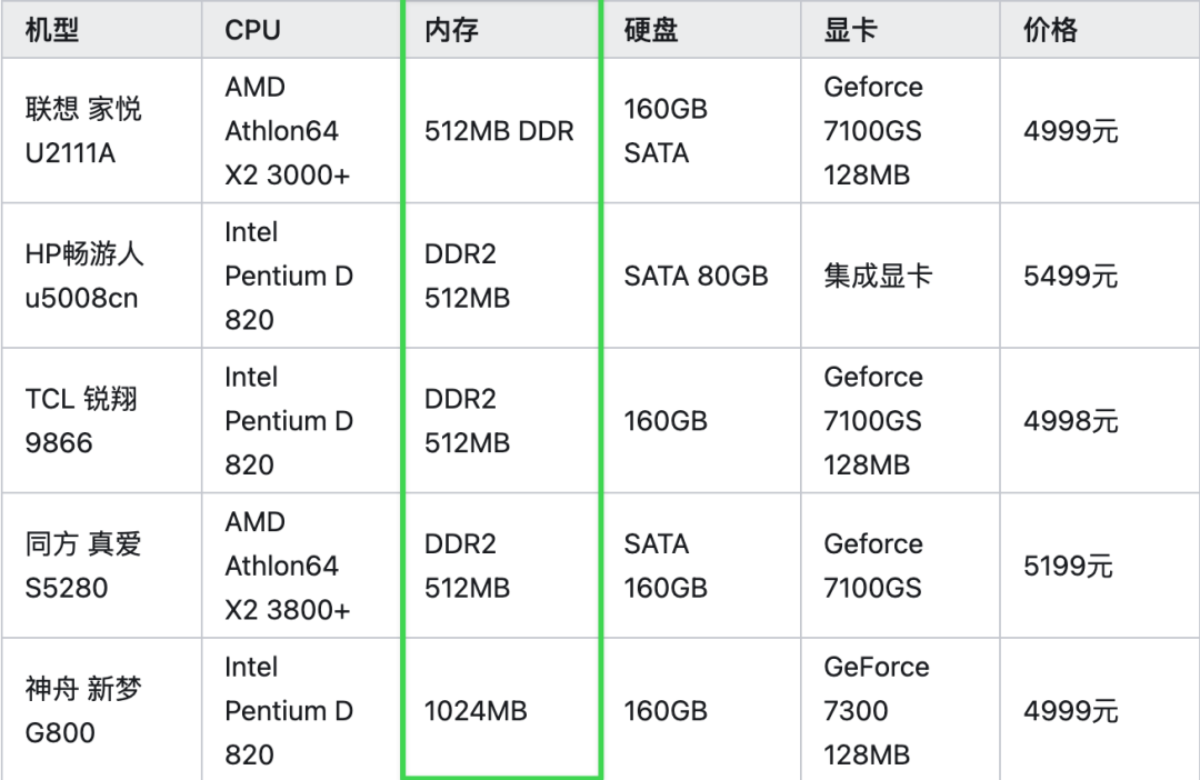 websound - 6折，洛杉矶KVM VPS，$2.5给512M内存+2T流量
