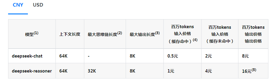 【重磅福利】华为云DeepSeek API免费领200万Token,3步本地部署 第3张 【重磅福利】华为云DeepSeek API免费领200万Token,3步本地部署 第3张