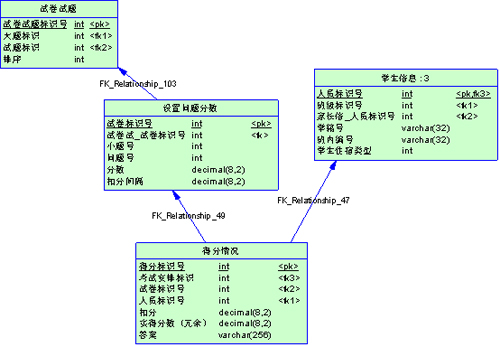附件数据库表设计探讨,如何优化结构,提升数据管理效率? 第1张 附件数据库表设计探讨,如何优化结构,提升数据管理效率? 第1张