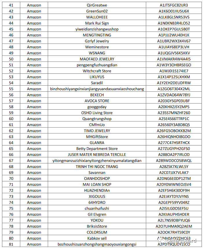 #推荐商家# uniregistry - 优秀域名商,423种后缀,免费隐私保护 第1张 #推荐商家# uniregistry - 优秀域名商,423种后缀,免费隐私保护 第1张