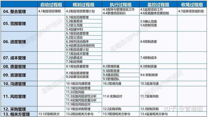 PMP项目管理学习技巧是什么?如何高效备考PMP项目管理认证? 第2张 PMP项目管理学习技巧是什么?如何高效备考PMP项目管理认证? 第2张