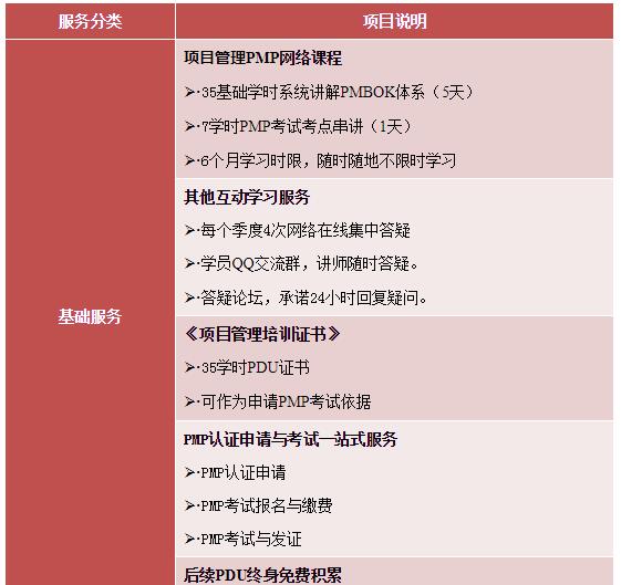 PMP项目管理学习技巧是什么?如何高效备考PMP项目管理认证? 第3张 PMP项目管理学习技巧是什么?如何高效备考PMP项目管理认证? 第3张