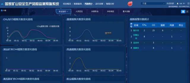 安全生产监测预警中心如何精准预警降低事故风险? 第2张 安全生产监测预警中心如何精准预警降低事故风险? 第2张