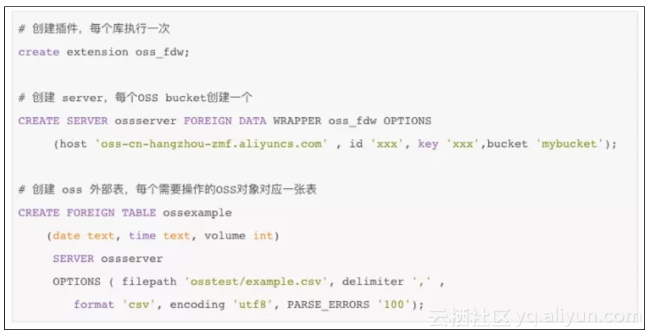 PostgreSQL中如何查看表空间信息?详细步骤与查询语句解析? 第3张 PostgreSQL中如何查看表空间信息?详细步骤与查询语句解析? 第3张