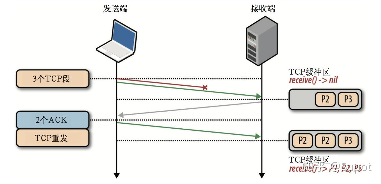 光传输段层网络错误如何解决,光传输段层网络错误 第1张 光传输段层网络错误如何解决,光传输段层网络错误 第1张