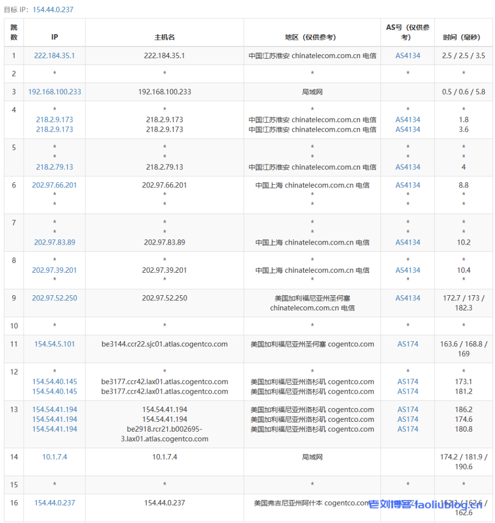 lisahost美国9929网络增新双ISP段IPv4,多个数据库均显示家宽 第2张 lisahost美国9929网络增新双ISP段IPv4,多个数据库均显示家宽 第2张