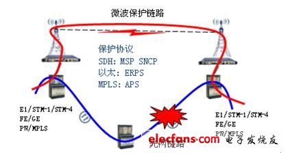 光传输段层网络错误如何解决,光传输段层网络错误 第2张 光传输段层网络错误如何解决,光传输段层网络错误 第2张