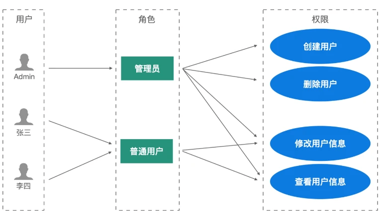服务器用户管理系统如何实现高效权限管控与审计追踪? 第2张 服务器用户管理系统如何实现高效权限管控与审计追踪? 第2张