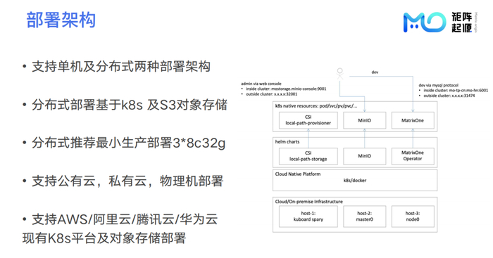 分布式对象存储技术白皮书,如何解决海量数据存储难题? 第2张 分布式对象存储技术白皮书,如何解决海量数据存储难题? 第2张