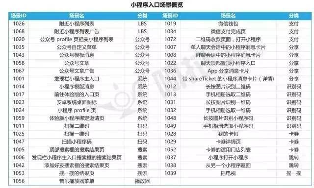 微信小程序运营中,是否必须注册域名?这会影响用户体验吗? 第2张 微信小程序运营中,是否必须注册域名?这会影响用户体验吗? 第2张