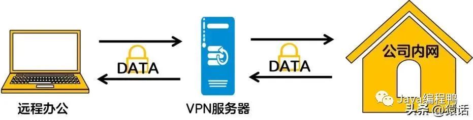 梯子配置原理详解,网络连接加密背后的技术奥秘是什么? 第1张 梯子配置原理详解,网络连接加密背后的技术奥秘是什么? 第1张
