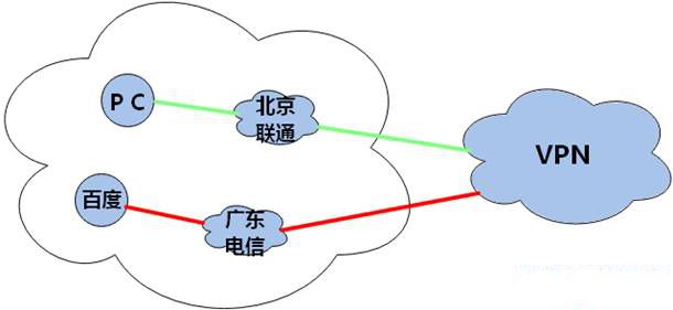梯子配置原理详解,网络连接加密背后的技术奥秘是什么? 第2张 梯子配置原理详解,网络连接加密背后的技术奥秘是什么? 第2张