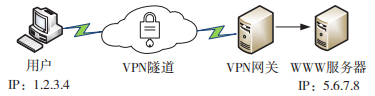 梯子配置原理详解,网络连接加密背后的技术奥秘是什么? 第3张 梯子配置原理详解,网络连接加密背后的技术奥秘是什么? 第3张